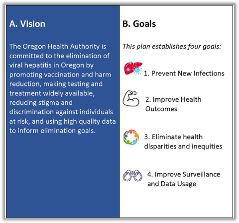Oregon Viral Hepatitis Elimination Plan | Hepatitis Elimination Room